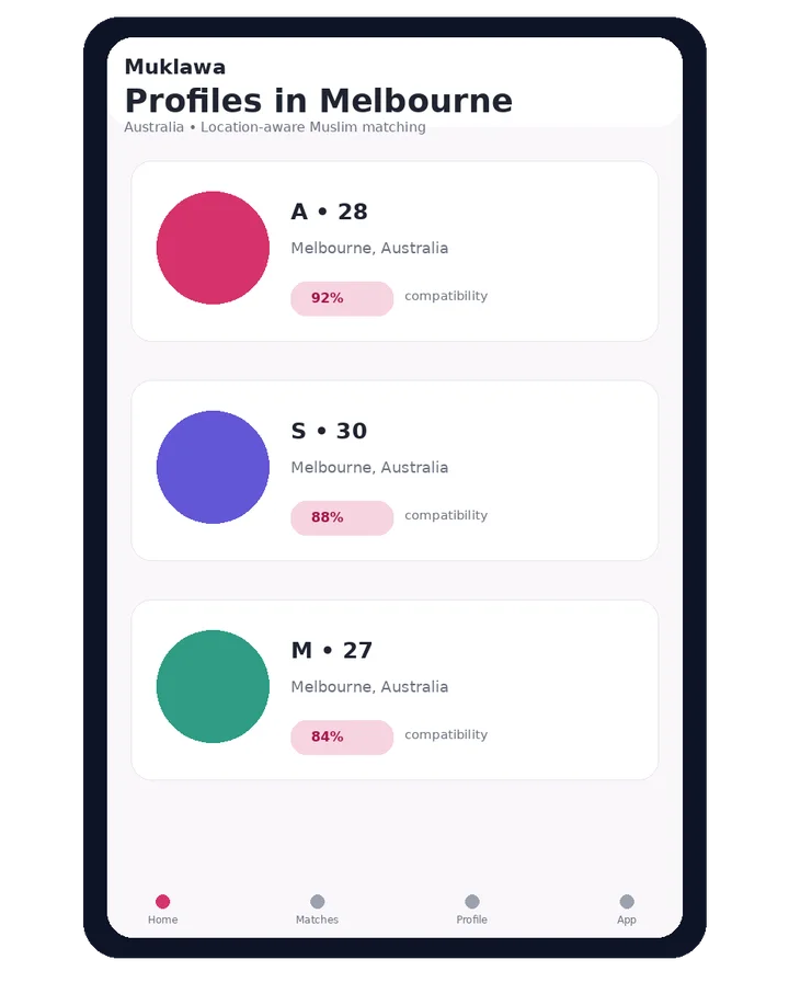 Muklawa profile discovery in Melbourne, Australia