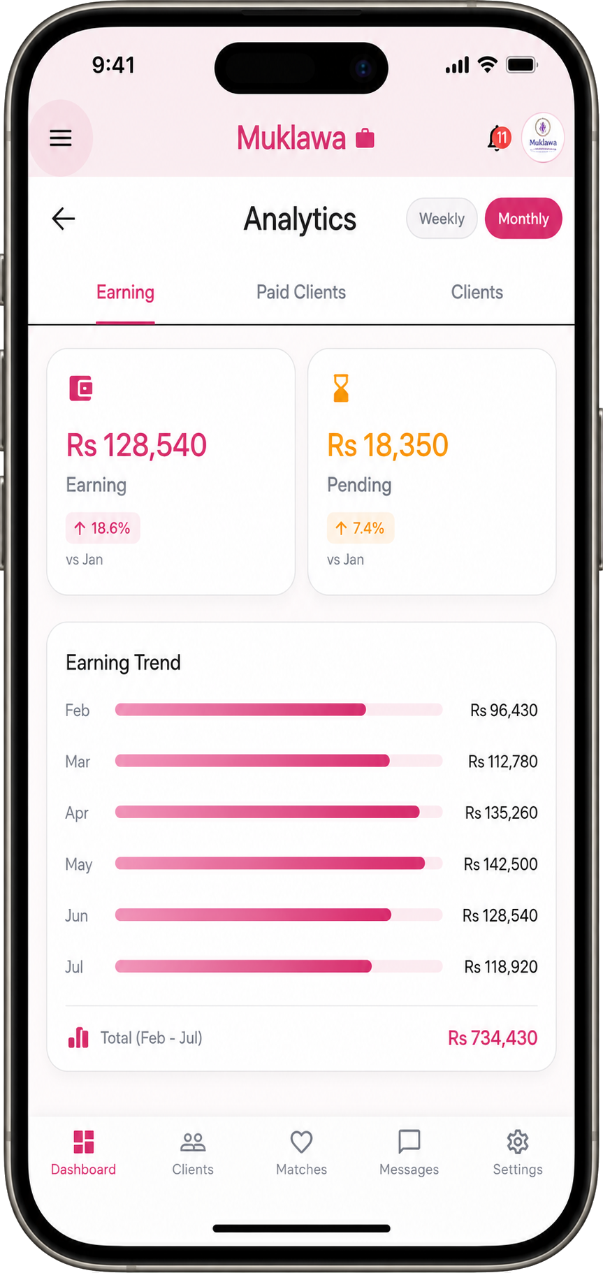 Consultant Analytics screen in the Muklawa marriage consultant app